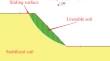 Calculation of Slope Safety Factor Based on Deep Learning Response Surface