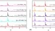 Influence of various templates on the performance of MFI zeolite in catalytic synthesis of trioxane