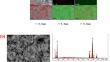 Efficient one-pot synthesis of 1,4-disubstituted-1,2,3-triazoles catalysed by NiO/Cu2O/CuO nanocomposites under microwave irradiation