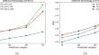 Long-term time series forecasting based on Siamese network: a perspective on few-shot learning