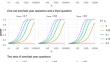 Modeling Evasive Response Bias in Randomized Response: Cheater Detection Versus Self-protective No-Saying.