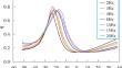 Synergistic enhancement effect of multi-dimensional nanomaterials on high-damping polyurethane