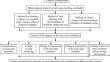 Effect of Directed Blasting on Geotechnology and Geomechanical Behavior of Rock Mass in Deep-Level Mining