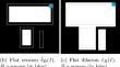 Mathematical Morphology on Directional Data