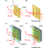 Extension of Babinet’s relations to reflective metasurfaces: Application to the simultaneous control of wavefront and polarization