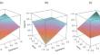 Expectancy-value interactions and dropout intentions in higher education: can study values compensate for low expectancies?