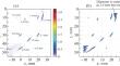 Calculating the DGS Curve for Images Reconstructed by Digital Focusing of Aperture Method