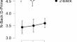 Cerebellar Theta Burst Stimulation Impairs Working Memory.