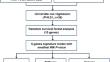 Anoikis-Related Genes Impact Prognosis and Tumor Microenvironment in Bladder Cancer.