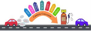 Computational catalysis on the conversion of CO2 to methane—an update