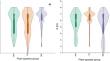 Canopy openness, proportion of deciduous trees and topsoil C/N ratio drive the yield, but their effect on the polyphenol content of medicinal plants is species-specific