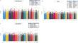 Uncovering novel regulatory variants in carbohydrate metabolism: a comprehensive multi-omics study of glycemic traits in the Indian population.