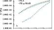 Interfacial properties of polyethylene/poly(lactic acid)/maleic anhydride-grafted polyethylene ternary blends and its relationship with rheology, morphology and mechanical properties