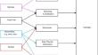 Underlying Developments in Hydrogen Production Technologies: Economic Aspects and Existent Challenges