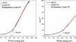 Photocatalytic properties of BiFeO3 (BFO) synthesized by microwave-assisted hydrothermal method