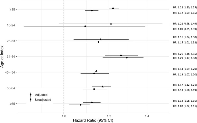 Low serum testosterone is associated with an increased risk of first-time renal calculi in men without testosterone replacement therapy.