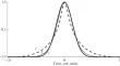 Generation of a New Type of Similaritons in Optical Fibers