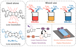 Balancing sensitivity and resolution by feedback regulation of free radicals from Sn-C bonds in tin-oxygen clusters EBL photoresist