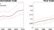 Changing Global Input-Output Linkages and Demand Spillover