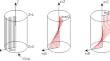 Initial Stresses in a Twisted Porous Fluid-Saturated Cylinder