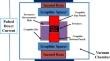 Physical and Mechanical Characterization of Ti50Ni(50−X)FeX Shape Memory Alloy Fabricated by Spark Plasma Sintering Process