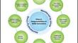 Emerging Green Technologies for Bio-medical Waste Treatment and Management: A Systematic Approach