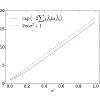 Number of bits returned by a quantum estimation