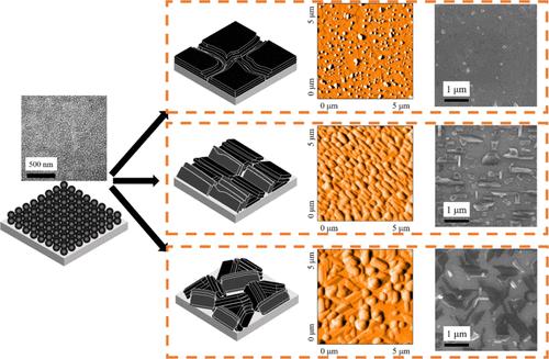 Growth Characteristics and Orientation Tuning of Superconducting Thin Films of Bi2212 Based on Substrate Orientation