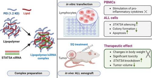 Lipopolymer/siRNA Nanoparticles Targeting the Signal Transducer and Activator of Transcription 5A Disrupts Proliferation of Acute Lymphoblastic Leukemia