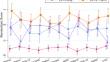 Comparing the new concept of impairment in personality functioning with borderline personality disorder: differential psychosocial and psychopathological correlates in a clinical adolescent sample.