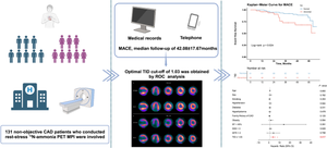 Prognostic value of transient ischemic dilatation by 13N-ammonia PET MPI for short-term outcomes in patients with non-obstructive CAD