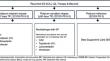 Lost at SCLC: a review of potential platinum sensitizers.