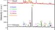 Investigation of the influence of mixture and microstructural properties on the thermal conductivity of asphalt concrete using the transient heat transfer method