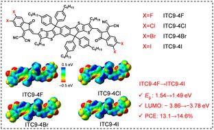 A comprehensive study on the halogenation effect of non-fullerene acceptors for photovoltaic application†