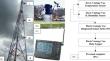 Profile Measurement and Distribution Statistics of Amplitude Scintillation Within the Lowest Tropospheric Layers Using Karasawa Model