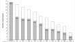 Association between gastrointestinal symptoms and specialty care utilization among colon cancer survivors: a cohort study.