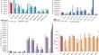 Enzymatic Evaluation of the Phytoaccumulative Capacity of Salvinia Biloba Under Stress Conditions Caused by Methylparaben and Chlorinated Derivatives