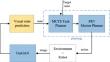 Adversarial generative learning and timed path optimization for real-time visual image prediction to guide robot arm movements