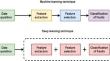 Deep learning for fault diagnosis of monoblock centrifugal pumps: a Hilbert–Huang transform approach