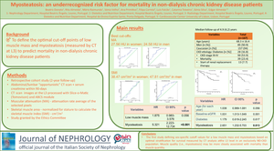 Myosteatosis: an underrecognized risk factor for mortality in non-dialysis chronic kidney disease patients.