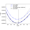 Charge self-consistent density functional theory plus ghost rotationally invariant slave-boson theory for correlated materials