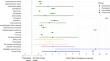 The real-world safety profile of tirzepatide: pharmacovigilance analysis of the FDA Adverse Event Reporting System (FAERS) database.