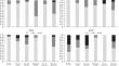 Analysis of the Calpastatin (CAST  ) and Androgen Receptor (AR) Gene Polymorphisms as Biomarkers for Meat Quality Traits in Reindeer Rangifer tarandus