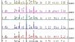 Effect of addition of varying percentages of barium titanate on the properties of beta-tricalcium phosphate