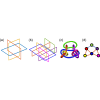 Borromean hypergraph formation in dense random rectangles