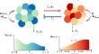 Mathematical modeling and quantitative analysis of phenotypic plasticity during tumor evolution based on single-cell data.