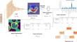 Generation of Rule-Based Explanations of CNN Classifiers Using Regional Features