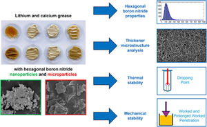 Effect of Nanoparticles and Microparticles of Hexagonal Boron Nitride on Structure, Thermal and Mechanical Stability of Lithium and Calcium Greases