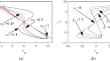 The dynamical behavior effects of different numbers of discrete memristive synaptic coupled neurons