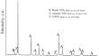 Titanium Carbide Powder from Magnesiothermic Combustion of Leucoxene: Obtained Particulate Nickel-Coated for Use as MMCs Reinforcement